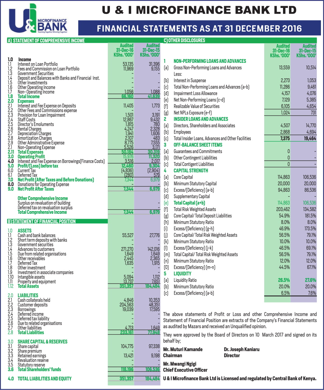 Financial Report 2016 cover