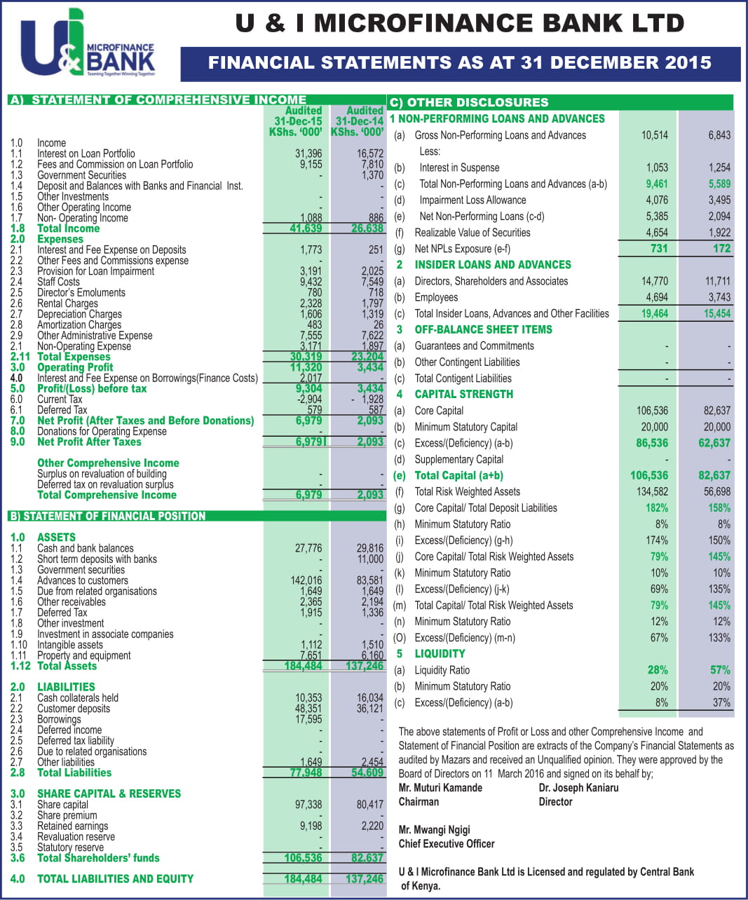 Financial Report 2015 cover