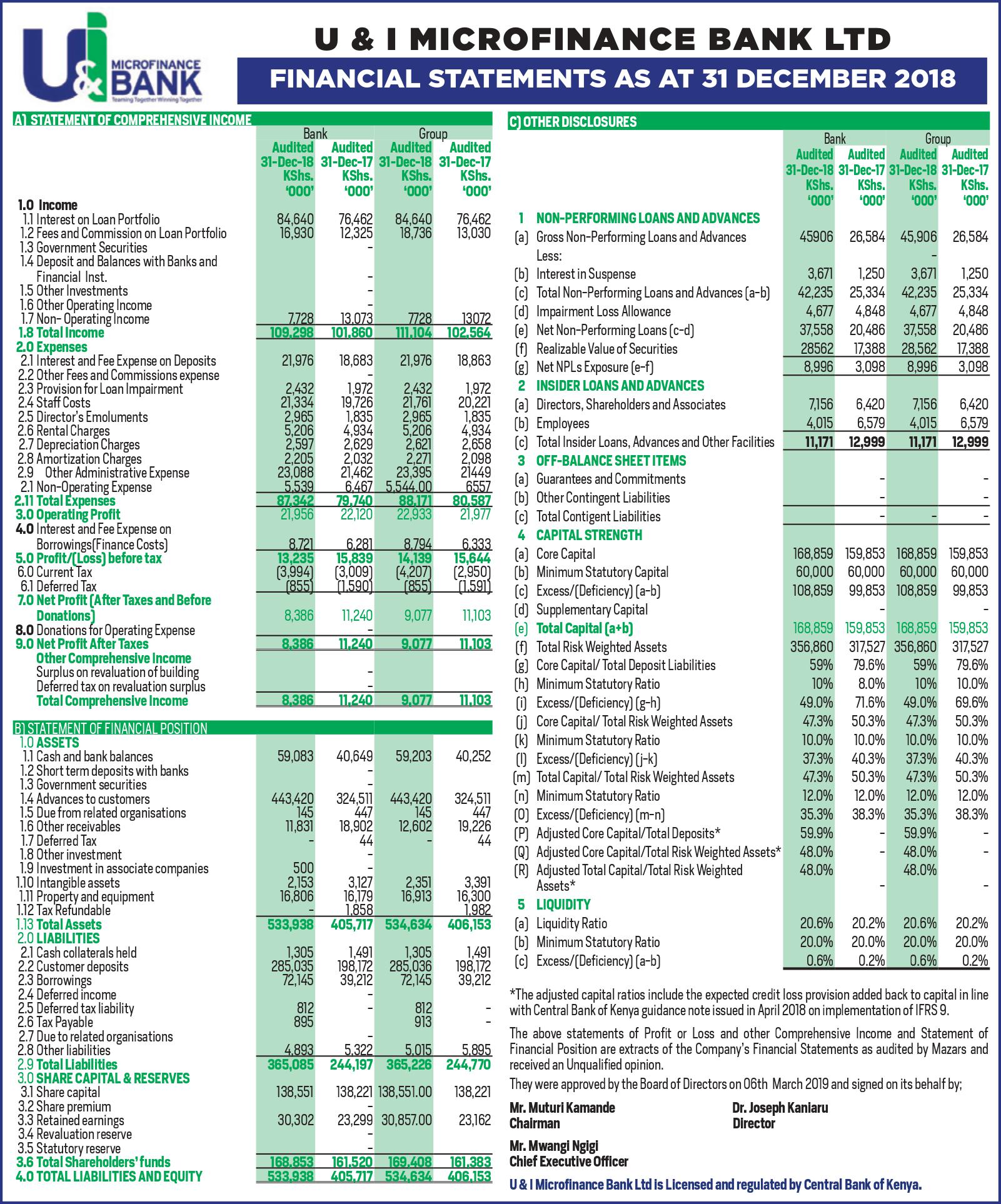 Financial Report 2018 cover