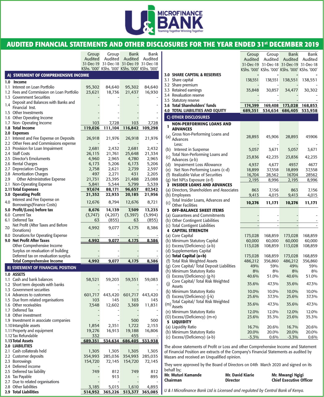 Financial Report 2019 cover