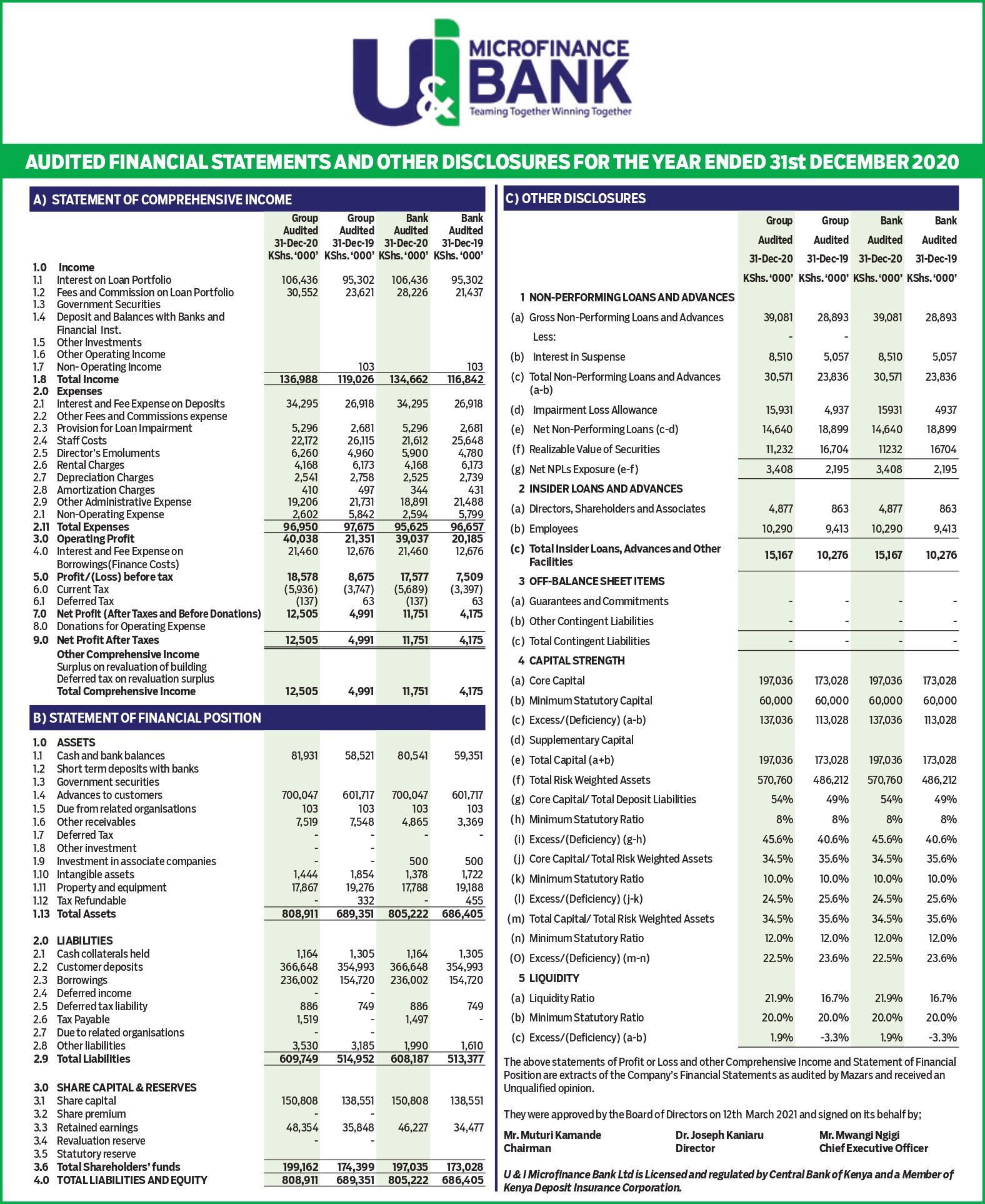 Financial Report 2020 cover