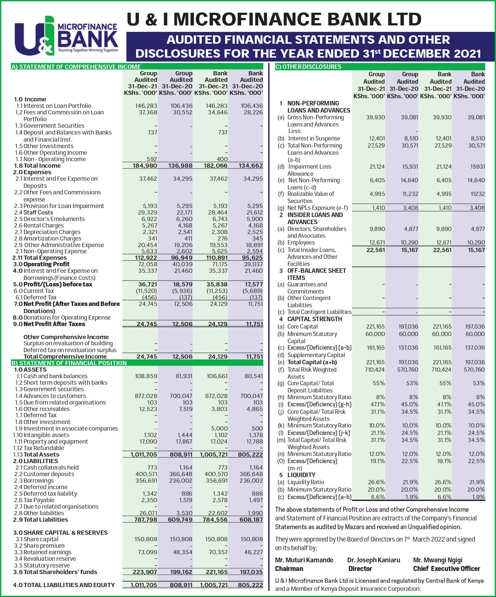 Financial Report 2021 cover