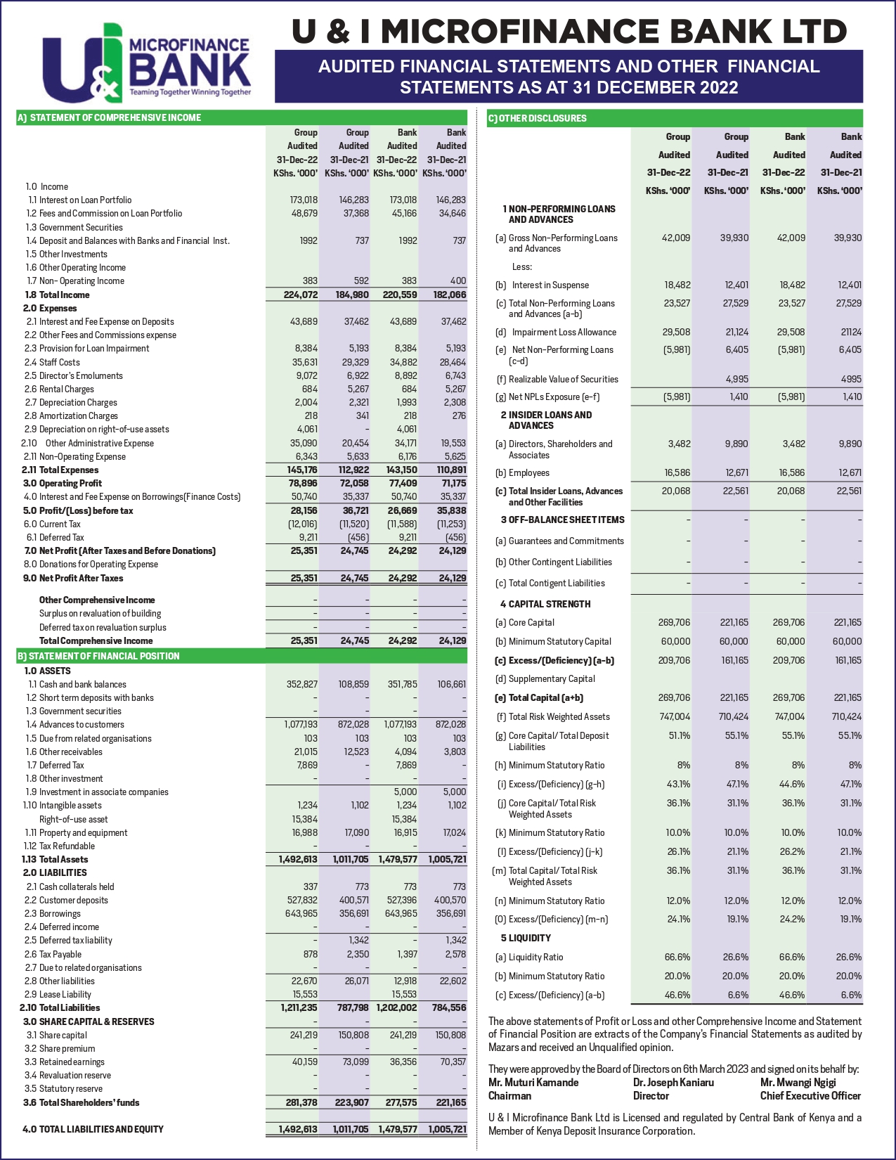 Financial Report 2022 cover